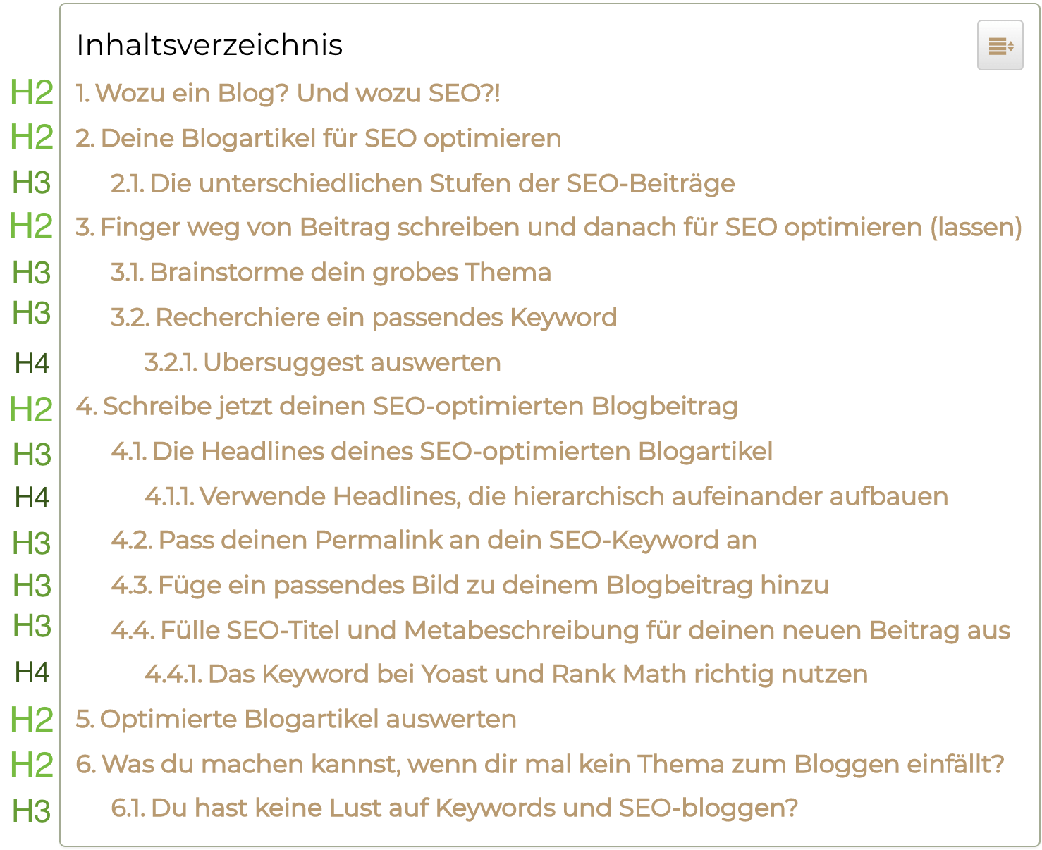 Überschriftenhierarchie Blogbeitrag SEO